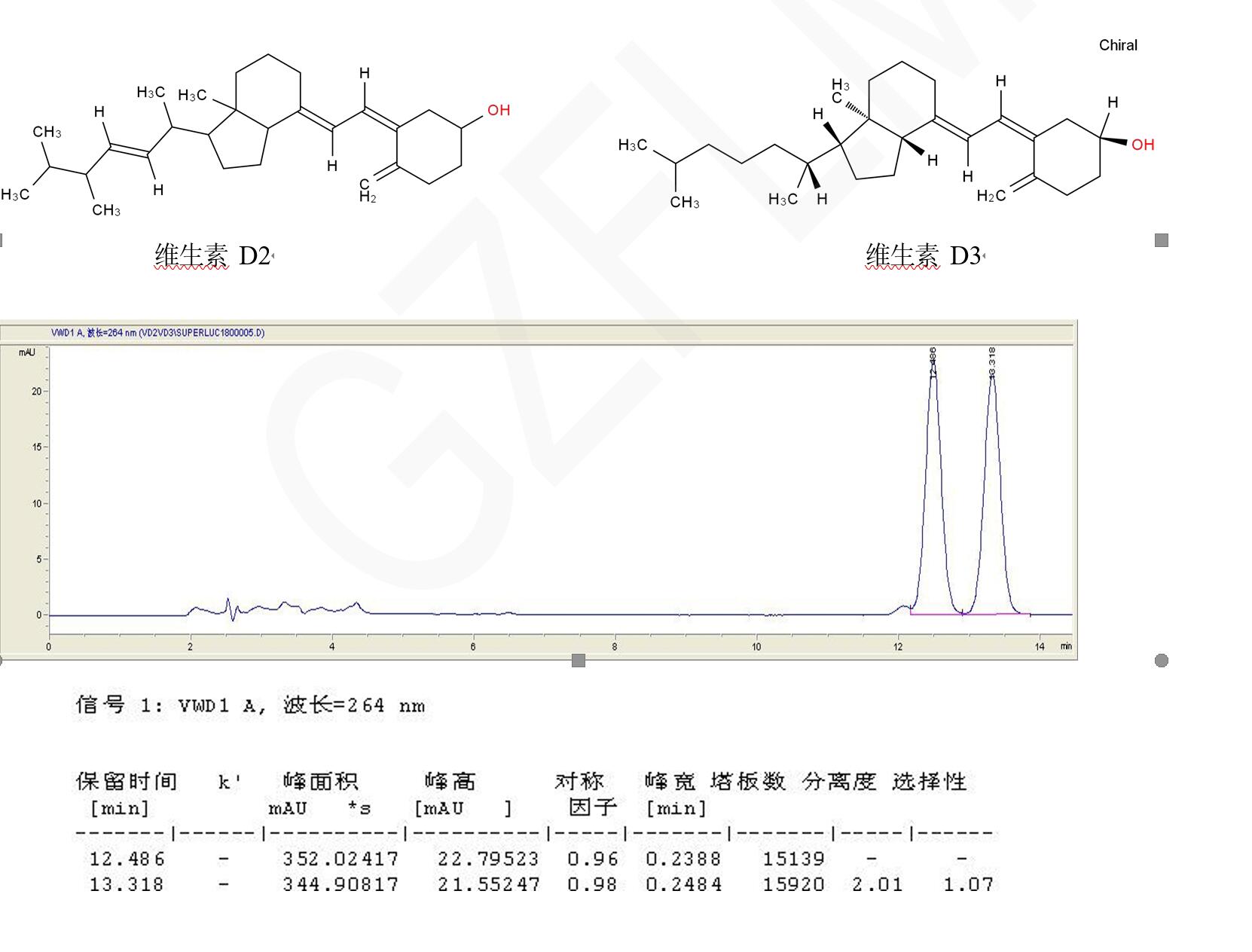 維生素D檢測(cè)專(zhuān)用